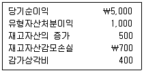 9급 국가직 공무원 회계원리 2009년 1회 10번 문제 그림