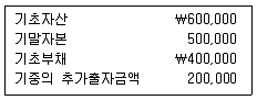 9급 국가직 공무원 회계원리 2009년 1회 5번 문제 그림