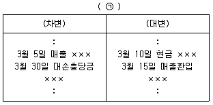 9급 국가직 공무원 회계원리 2010년 1회 12번 문제 그림