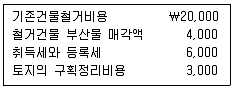 9급 국가직 공무원 회계원리 2010년 1회 16번 문제 그림