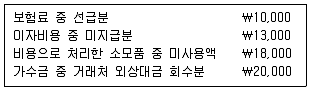 9급 국가직 공무원 회계원리 2011년 1회 15번 문제 그림