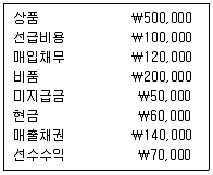 9급 국가직 공무원 회계원리 2011년 1회 4번 문제 그림