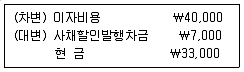 9급 국가직 공무원 회계원리 2012년 1회 18번 문제 그림
