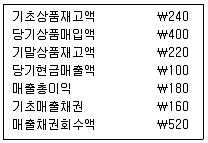 9급 국가직 공무원 회계원리 2013년 1회 14번 문제 그림
