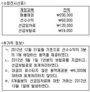 9급 국가직 공무원 회계원리 2013년 1회 9번 문제 그림