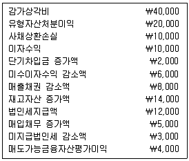 9급 국가직 공무원 회계원리 2014년 1회 6번 문제 그림