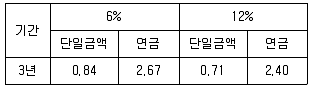 9급 국가직 공무원 회계원리 2015년 1회 10번 문제 그림