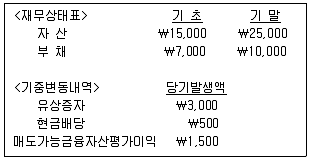 9급 국가직 공무원 회계원리 2015년 1회 6번 문제 그림