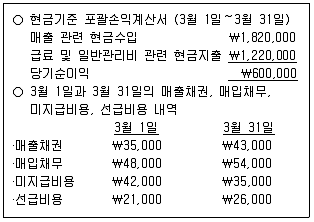 9급 국가직 공무원 회계원리 2015년 1회 7번 문제 그림
