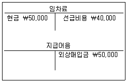 9급 국가직 공무원 회계원리 2016년 1회 12번 문제 그림