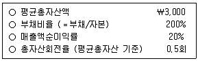 9급 국가직 공무원 회계원리 2016년 1회 8번 문제 그림