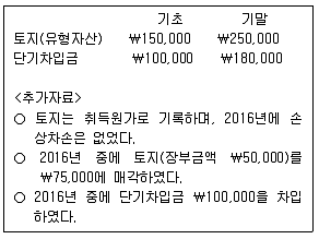 9급 국가직 공무원 회계원리 2017년 1회 8번 문제 그림