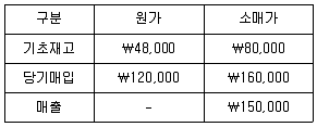 9급 국가직 공무원 회계원리 2018년 1회 13번 문제 그림