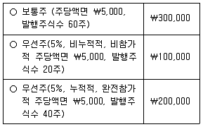 9급 국가직 공무원 회계원리 2018년 1회 20번 문제 그림