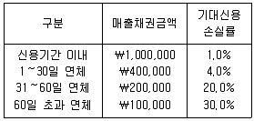 9급 국가직 공무원 회계원리 2018년 1회 8번 문제 그림