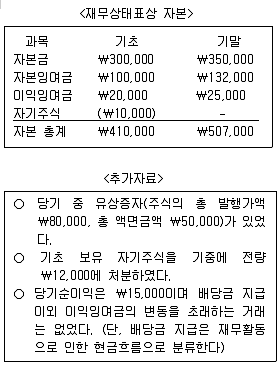 9급 국가직 공무원 회계원리 2019년 1회 15번 문제 그림