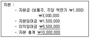 9급 국가직 공무원 회계원리 2019년 1회 6번 문제 그림