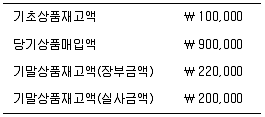 9급 국가직 공무원 회계원리 2020년 1회 12번 문제 그림