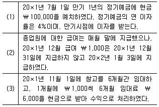 9급 국가직 공무원 회계원리 2020년 1회 14번 문제 그림