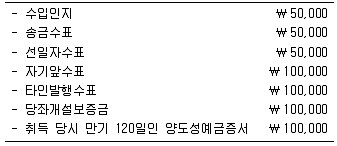 9급 국가직 공무원 회계원리 2020년 1회 4번 문제 그림