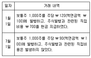 9급 국가직 공무원 회계원리 2022년 1회 9번 문제 그림