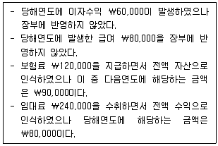 9급 국가직 공무원 회계원리 2023년 1회 17번 문제 그림