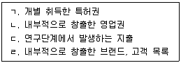 9급 국가직 공무원 회계원리 2025년 1회 3번 문제 그림