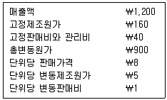 9급 국가직 공무원 회계학 2007년 1회 16번 문제 그림