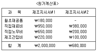 9급 국가직 공무원 회계학 2007년 1회 19번 문제 그림