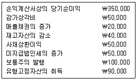 9급 국가직 공무원 회계학 2007년 1회 9번 문제 그림