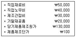 9급 국가직 공무원 회계학 2008년 1회 1번 문제 그림