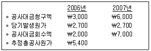 9급 국가직 공무원 회계학 2008년 1회 20번 문제 그림