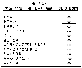 9급 국가직 공무원 회계학 2008년 1회 6번 문제 그림