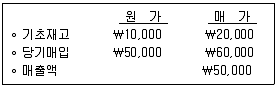 9급 국가직 공무원 회계학 2008년 1회 9번 문제 그림