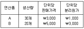 9급 국가직 공무원 회계학 2009년 1회 15번 문제 그림