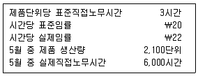 9급 국가직 공무원 회계학 2010년 1회 11번 문제 그림