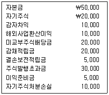 9급 국가직 공무원 회계학 2010년 1회 17번 문제 그림