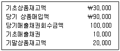9급 국가직 공무원 회계학 2010년 1회 19번 문제 그림
