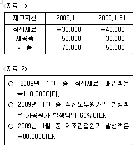 9급 국가직 공무원 회계학 2010년 1회 9번 문제 그림