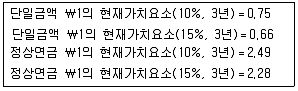 9급 국가직 공무원 회계학 2011년 1회 12번 문제 그림