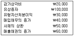 9급 국가직 공무원 회계학 2011년 1회 13번 문제 그림