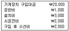 9급 국가직 공무원 회계학 2011년 1회 20번 문제 그림