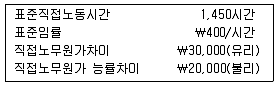 9급 국가직 공무원 회계학 2012년 1회 15번 문제 그림