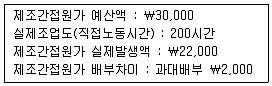 9급 국가직 공무원 회계학 2012년 1회 17번 문제 그림