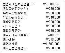 9급 국가직 공무원 회계학 2012년 1회 18번 문제 그림