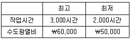 9급 국가직 공무원 회계학 2012년 1회 2번 문제 그림