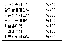 9급 국가직 공무원 회계학 2013년 1회 14번 문제 그림