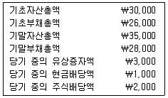 9급 국가직 공무원 회계학 2013년 1회 4번 문제 그림