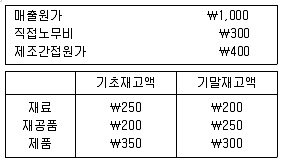 9급 국가직 공무원 회계학 2013년 1회 6번 문제 그림