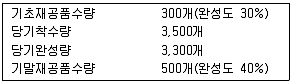 9급 국가직 공무원 회계학 2013년 1회 8번 문제 그림